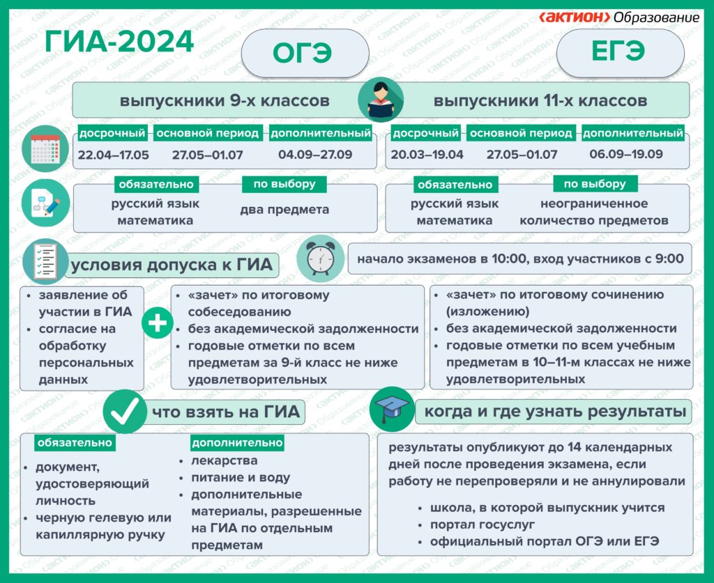 ОГЭ 2024 — «Республиканская полилингвальная многопрофильная гимназия № 2  